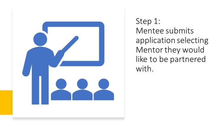 Connect - Ummah - Mentoring Program