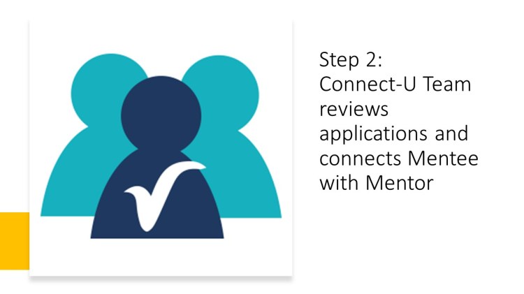 Connect - Ummah - Mentoring Program