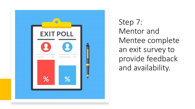 Connect - Ummah - Mentoring Program